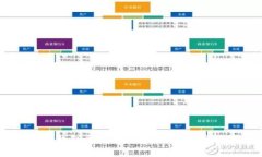 区块链钱包开发模式详解：从基础到应用