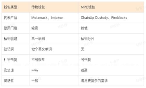 : 如何解决数字钱包认证问题：全面指南