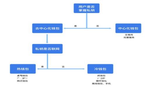 数字USDT货币冷钱包的全面指南：安全存储与管理加密资产