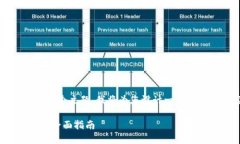 对于“怎么设置钱包加密码的功能”这个主题，