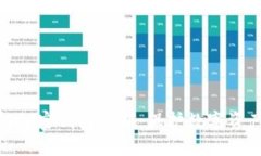 深入了解加密钱包秘钥：保护数字资产的关键