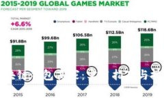 如何选购区块链钱包商家：实用指南与投资收益