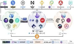 biao ti/biao ti：区块链解锁钱包的全面指南：安全
