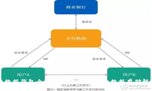 区块链数据钱包全解析：选择适合你的数据存储解决方案