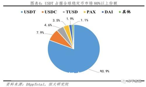 数字货币钱包内测版：探索未来金融的首选工具