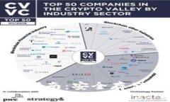 数字货币硬件钱包的完整指南：安全存储与便捷