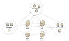 biasoti如何取消Kcash数字钱包授权：步骤与注意事