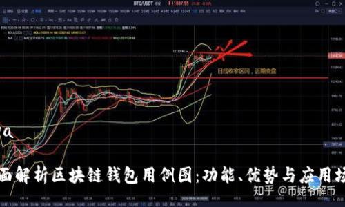 hiya

全面解析区块链钱包用例图：功能、优势与应用场景