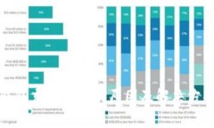 数字钱包充值失败的原因及解决方案解析