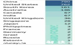   什么是空投TokenIM？全面解读其优势与参与攻略