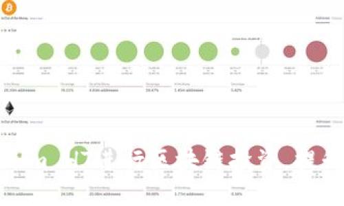 如何利用Tokenim HT进行区块链投资，提升收益及安全性