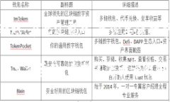 要将DOT（波卡网络的代币）转移到TokenIM钱包，您