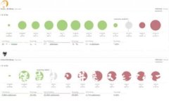 在处理Tokenim平台的授权问题时，用户可能会遇到