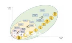 区块链钱包开发：如何打造安全、高效的数字资