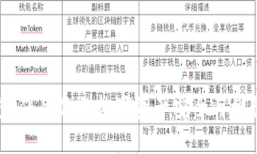 数字资产钱包：保障你的数字资产安全与增长的必备工具