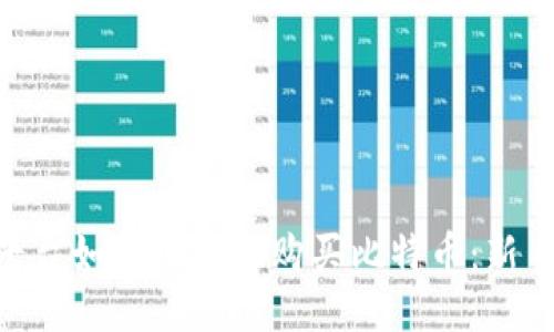 Tokenim平台如何便捷地购买比特币：新手入门指南