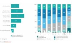 如何将数字货币从交易所提币到Tokenim：完整指南