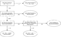 biao ti探索内置区块链钱包的手机：如何提升你的
