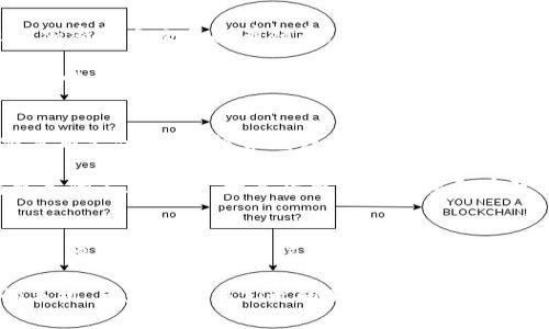 biao ti探索内置区块链钱包的手机：如何提升你的数字资产管理体验/biao ti  
区块链手机, 内置钱包, 数字资产, 移动支付, 加密货币/guanjianci  

引言：区块链与手机的融合  
随着区块链技术的迅猛发展，越来越多的行业在探索如何将其应用于日常生活中。在这个大背景下，内置区块链钱包的手机开始逐渐进入大众视野。这类手机不仅仅是另一款智能设备，它们还为用户提供了便捷的数字资产管理方式。在接下来的内容中，我们将深入探讨内置区块链钱包手机的功能、优势及其潜在影响。  

内置区块链钱包的基本功能  
首先，我们需要了解内置区块链钱包的基本功能。这种钱包通常与用户的手机系统紧密集成，使得用户可以在手机上直接管理各类加密货币。这种设计的核心在于便捷性，用户无需下载任何第三方应用程序，也不需要经历繁琐的设置过程。只需几步简单的操作，就能够创建一个属于自己的数字钱包。  

而且，内置钱包通常具备高度的安全性。这是因为通过硬件安全模块（HSM）等先进技术，可以有效保护用户的私钥。此外，一些手机还采用了生物识别技术，如指纹解锁或面部识别，为数字资产提供了更高层次的防护。

与传统钱包的对比  
内置区块链钱包与传统的钱包有着显著的区别。传统数字钱包往往需要下载安装，并且需要用户对其进行设置，涉及到密钥管理和备份等问题。然而，内置钱包的出现，使得用户可以轻松创建和管理钱包，极大地降低了新手用户入门的门槛。同时，内置钱包通常能够实现无缝的移动支付，与各种商家系统对接，方便用户进行日常消费。  

便捷的移动支付体验  
考虑到现代人的消费习惯，内置区块链钱包手机的移动支付功能尤为重要。例如，在一些支持加密货币支付的商店，用户只需将手机靠近支付终端，使用指纹识别或面部识别完成身份验证即可。这种迅速且便捷的支付方式，省去了人们在手机中查找应用和输入密码的繁琐流程。  

以我的亲身经历为例，曾经在一次购物中，我注意到有几家商店支持使用比特币进行支付。我决定尝试一下，当我用内置钱包进行支付时，整个过程流畅而高效。似乎是为这样的快速支付体验而生，这无疑为我的购物带来了极大的便利。

安全性：区块链技术的护航  
安全性无疑是数字钱包最重要的特性之一。内置区块链钱包通常采用多重安全措施来防止黑客攻击和资金盗窃。例如，某些手机品牌在其区块链钱包中实现了私钥的离线存储，这意味着即使手机联网，黑客也无法直接访问用户的数字资产。  

此外，用户在使用这些钱包时，频繁使用的交易记录会被加密存储，这大大增强了交易的隐私保护。而那些希望使用旧手机作为硬件钱包的用户，通常会发现，内置钱包提供的安全性是旧款手机无法比拟的。

区块链钱包的用户社区与技术支持  
内置钱包的另一大优势在于能够直接接入活跃的用户社区。许多手机品牌在推向市场时，都会伴随强大的技术支持和不断更新的社区活动。用户可以在这些平台上轻松获取知识，交流经验，解决使用过程中的疑难问题。  

就我而言，加入一个区块链钱包的官方社区，让我能够及时获得关于最新功能的信息并且参与到讨论中。这不仅增强了我的使用体验，也让我有机会认识了许多志同道合的人。

潜在的限制与挑战  
尽管内置区块链钱包的手机带来了诸多便利，但也并非没有局限性。首先，这类手机的市场接受度仍在不断发展中。有些用户仍然对于使用手机进行加密货币交易抱有顾虑，特别是在安全性和私密性方面。  

同时，由于区块链技术的多样性，用户在选择手机时，可能会面临选择适合自己需求的困难。此外，不同品牌的内置钱包在功能强大性、用户体验和安全性上可能存在差异，这也要求用户在选购时进行更深入的考量与评估。

未来趋势：将区块链与更广泛的应用结合  
未来，内置区块链钱包手机的应用范围有望得到进一步扩展。随着区块链技术的标准化和合规性改善，预计将会有更多的支付平台和商店接入加密货币支付。这一趋势也许会促使更多用户考虑转向加密货币，从而推动整个生态系统的进一步发展。  

我相信，未来可能会有更多的行业和企业推出应用于不同场景的内置区块链钱包手机，餐饮、旅游甚至票务等领域都可能成为新的支付场景。随着技术的不断演进，数字货币的接受度和普及率也将大幅提升。

结语：拥抱区块链的新生活方式  
总的来说，内置区块链钱包的手机正逐步改变我们的生活方式，使得管理数字资产变得前所未有的简便与安全。随着技术的不断发展，内置钱包的功能也将不断壮大。而这不仅将改变用户与数字资产的互动方式，也将重塑我们对未来支付方式的认知。  

希望更多的用户能够意识到内置区块链钱包的价值，并为自己的金融生活寻找一种全新的方式。在这个数字化迅速发展的时代，内置区块链钱包的手机，正是引领我们走向新生活方式的一扇门。