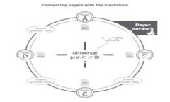 在中文中，“token”通常被翻译为“令牌”，而“