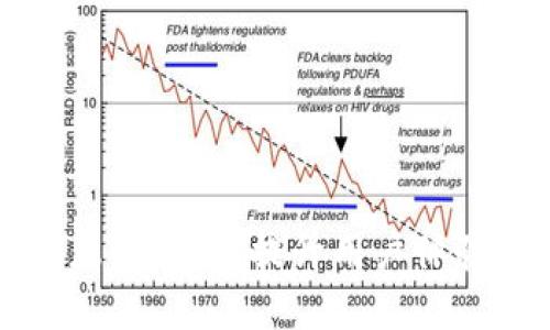 钱包数字信息UI设计：提升用户体验的关键要素
