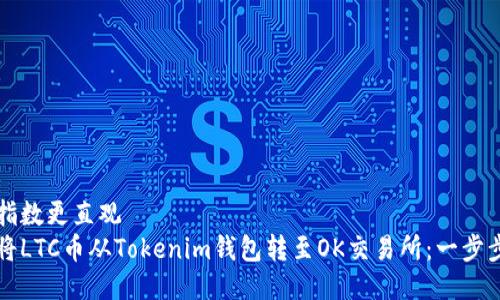 波动指数更直观   
如何将LTC币从Tokenim钱包转至OK交易所：一步步指南
