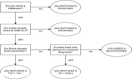   
币圈数字钱包收费全解析：如何选择最划算的钱包？