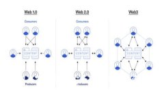 TokenIM 2.0下载官网：安全可靠的数字资产管理工具