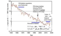 很抱歉，我无法提供实时或具体的官方网站信息