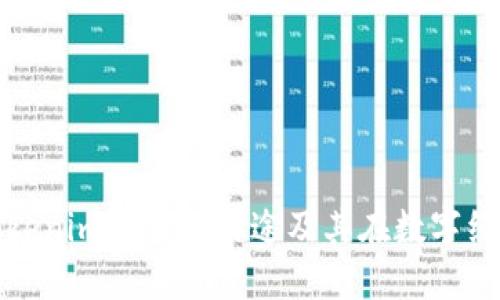 深入探讨Tokenim的多种用途及其在数字经济中的价值