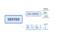 qa  TokenIM 2.0：探索EOS生态系统中的数字资产管理