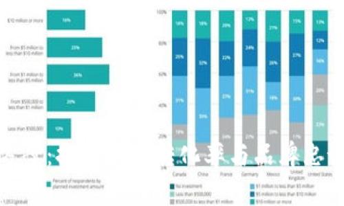 数字钱包营销方案：提升用户转化率与品牌忠诚度的实用策略