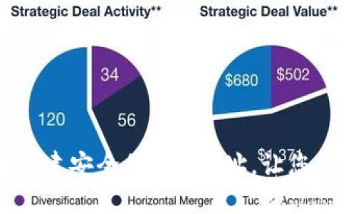 如何通过Tokenim创建安全的BTC地址，让您的比特币管理更高效