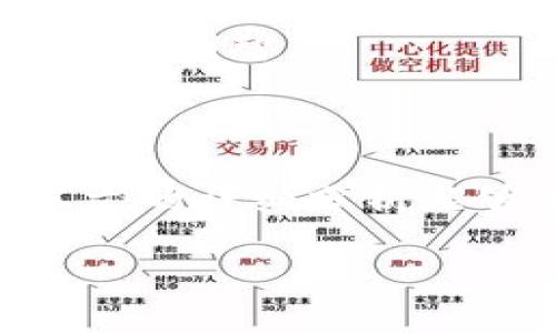 biao ti/biao ti外国区块链钱包排名：挑选最适合你的加密资产管理工具/biao ti

区块链钱包, 加密货币, 钱包排行, 数字资产, 安全性/guanjianci

引言
在当今这个数字资产迅速发展的时代，选择一个合适的区块链钱包显得尤为重要。尤其是对于新手投资者来说，如何管理和保护自己的加密货币资产，无疑是一个至关重要的问题。美国、欧洲及亚洲等地区涌现了大量优质的区块链钱包产品，每款钱包都有其独特的功能与特点。本文将对国外区块链钱包进行一番详细的排名和比较，帮助投资者找到最适合他们的数字资产管理工具。

区块链钱包的类型
在深入探讨各个区块链钱包的具体排名之前，我们首先需要理解区块链钱包的基本类型。通常，区块链钱包可以分为三大类：热钱包、冷钱包和硬件钱包。
热钱包主要是指通过互联网连接的在线钱包，具有快捷、方便的特点，适合频繁交易的用户。但相对而言，其安全性较低，因为它们易受到黑客攻击；冷钱包则是离线存储的方式，安全性更高，适合长期持有数字资产的用户；硬件钱包则是物理设备，支持多种货币超高安全性，但相对便携性差，价格也较贵。

国外区块链钱包的常见选择
在众多钱包中，以下几款是国外用户常用且表现优越的区块链钱包：

1. Coinbase Wallet
Coinbase Wallet 是一个备受欢迎的热钱包，用户不仅可以存储多种加密货币，还可以通过其连接的去中心化应用（DApp）直接进行投资。Coinbase的用户界面友好，对于新手也十分友好。同时，它提供了强大的安全功能，如生物识别技术和多重签名，从而保护用户资产的安全。

2. MetaMask
MetaMask 是专注于以太坊生态系统的热钱包，它的Chrome插件和移动应用使得用户可以方便地管理以太坊及其ERC20代币。MetaMask还支持DApp的访问，非常适合DeFi用户。尽管其安全性上相比传统冷钱包可以有所不足，但在以太坊平台上却无疑是不可或缺的工具。

3. Ledger Nano X（硬件钱包）
作为一款硬件钱包，Ledger Nano X 的安全级别极高。它可以支持超过1500种不同的加密货币，适合大多数投资者的需求。尽管价格不菲，但考虑到其提供的安全性与多功能性，不少用户还是愿意为其买单。使用它的过程相对繁琐，但一旦上手后，投资者会发现这是一个极其安全的选择。

4. Exodus Wallet
Exodus Wallet 以其用户友好的界面和强大的交易功能而闻名。用户在这里可以轻松实现加密货币之间的交易，还可以通过其内置的交易功能进行兑换。Exodus 对于初学者来说非常便利，所以它的用户群体也在不断增长。然而，值得注意的是，Exodus Wallet 属于热钱包，因此在安全性上略逊色。

5. Trezor（硬件钱包）
Trezor 是另一款出色的硬件钱包，虽然相较于 Ledger，其支持的加密货币数量略少，但它的用户界面和操作体验却更加流畅。Trezor 的安全性无可挑剔，能够有效保障用户数字资产的安全。

如何选购适合自己的区块链钱包
选择一个适合自己的区块链钱包，首先要考虑自己的需求。如果你是一位频繁交易的用户，热钱包可能更加合适。但如果你是中长期投资者，拥有一款安全高效的冷钱包或硬件钱包会更加明智。
需要考虑的因素还包括安全性、用户友好度、支持的加密货币种类以及功能比例。列出你的优先级列表和需求，并对比几款钱包的功能和优劣势，能够有效帮助你做出最终决策。

总结
整个区块链钱包市场竞争激烈，各个钱包也各有千秋。所以，对于投资者来说，挑选一个合适的区块链钱包不仅能帮助你安全管理你的数字资产，更会在交易中提供便捷的体验。希望本文的详细分析能够为你在选择时提供参考。
需要强调的是，投资前务必做足功课，明确自己的投资目标，选择适合自己的工具，才能在这片蓝海中立于不败之地。
最后，无论选择何种钱包，都一定要定期备份和更新，并加强对自身账户安全的管理，这样才能最大限度地保护自己的数字资产免受潜在风险的侵害。