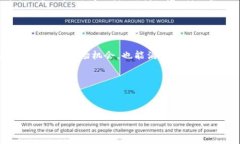 在此，我可以为您提供关于Tokenim和比特币（BTC）