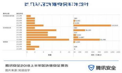 在进行加密货币交易时，用户常常会关心手续费的问题，尤其是在使用不同交易平台之间转移资产时。对于“okex转tokenim是否需要手续费”的问题，我们将为您详细探讨这一主题。

okex与tokenim简介
首先，了解两个平台的背景非常重要。Okex是一家总部位于马耳他的全球知名加密货币交易平台，提供多种数字资产交易服务，包括现货、期货、稳定币等。而Tokenim则是一种相对较新的交易平台，专注于提供安全的数字资产交易环境。用户在两个平台之间转移资产时，通常需要关注相关的手续费政策。

手续费的来源与计算方式
在多数情况下，不同平台之间的转账通常会涉及到区块链网络的手续费。这是因为转账行为需要在网络中完成打包，而每一笔交易都会有一定的费用支付给矿工。无论是从Okex转出还是转入Tokenim，都会有这样的网络费用。此外，某些平台自身也可能会收取手续费，比如提现费用或是转账费用，这些费用通常会在平台的交易条款中列明。

okex到tokenim的转账方式
如果您在Okex上拥有加密资产并希望转账到Tokenim，您需先进行提现操作。在Okex上提现时，您可以选择提取资产到Tokenim提供的地址。在这个过程中，如果Tokenim要求设置最低提现额度或手续费，一定要事先确保了解并遵循相应的规定。提现到账之后，您的资产就在Tokenim平台上可供使用了。

手续费示例分析
为了便于理解，我们可以举一个实际的示例。假设您在Okex上拥有100个USDT，并决定将其转入Tokenim。根据Okex的手续费政策，提现USDT的手续费可能是1USDT。如果您选择将其提现到Tokenim，那么在操作时，您将只会看到99个USDT到账。假如Tokenim没有收取额外费用，那么转账的总费用仅为1USDT。

减少手续费的小技巧
许多用户都希望通过一些方法来降低自己在转账过程中的费用。以下是一些建议和技巧，可以帮助用户在转账时减少手续费。
ul
  listrong选择低费率时段：/strong在网络拥堵较少的时段转账，可以享受更低的手续费。例如，区块链网络使用高峰期间，手续费往往会上涨。/li
  listrong关注平台公告：/strong平台可能会对特定交易费进行优惠或促销，关注相关的公告可以帮助用户在合适的时候进行交易。/li
  listrong使用限额转账：/strong有时一些平台会允许用户选择提现或转账的速度，不同的速度对应不同的手续费。选择稍慢的方式，有可能会降低费用。/li
/ul

影响手续费的因素
在考虑手续费时，还需要关心多种因素。网络的繁忙程度常常影响手续费，通常在交易活跃时间段，手续费会更高。还有，你所选择的加密币种，某些币种在提现或转账时，费用相对较高，例如比特币比分叉币的手续费普遍要高。

用户体验及感受
在使用Okex与Tokenim进行转账时，用户的体验各不相同。有用户表示在操作界面友好的情况下，能够快速完成转账，但也有用户反映在高峰时段会面临较长的到账时间。尽管如此，整体上这两个平台之间资产转移的便捷性还是相对高的，确保用户可以快速响应市场变化，抓住投资机会。

总结与建议
总的来说，想要将资产从Okex转移到Tokenim是可行的，手续费的情况也多取决于网络状态、交易时间和平台政策。如果您希望进一步了解更具体的手续费信息，建议直接查阅Okex与Tokenim平台的相关说明及常见问题。可以通过参加社区讨论或向客服咨询，获取最新的费用信息。通过了解这些，您将能够更好地管理您的加密货币资产，并最大化投资价值。

在数字货币交易日益繁忙的今天，合理的费用把握是每一个投资者都应考虑的重要环节。希望本文能够为您在加密资产的移动中提供帮助，减少不必要的费用支出。

okex,tokenim,加密货币,手续费,提现/guanjianci
解析：从Okex转移资产到Tokenim是否需要手续费？