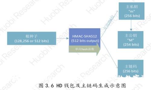 如何安全地移除TokenIM助记词：保护你的数字资产秘籍