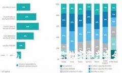 区块链钱包私钥：保护你数字资产安全的关键