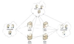 bianwei深入了解Tokenim的EOS代币：投资价值与应用前
