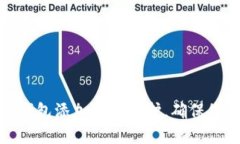 如何为手机钱包添加密码保护，确保您的资金安