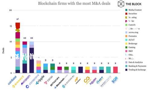   如何删除Tokenim中的无用币？简单实用指南  / 
 guanjianci  Tokenim, 删除币, 加密货币管理, 无用币处理, 交易所指南  /guanjianci 

引言
在当今加密货币市场，用户经常会遇到不必要的代币，这些代币在钱包中占用空间且可能带来管理上的烦恼。Tokenim作为一款流行的加密货币管理工具，提供了方便的方式帮助用户处理这些无用的币。然而，许多人对于如何在Tokenim中删除无用币感到疑惑，不知从何下手。在这篇文章中，我们将详细探讨如何有效地删除Tokenim中的无用币，并分享一些个人的见解和经验。

为什么要删除无用币
许多人可能会疑惑，为什么要费心去删除这些无用的代币？首先，这影响了钱包的整洁性和易用性。想象一下，您的钱包中有数十种代币，其中大部分已经失去了交易价值。这不仅让您在查看余额时感到困惑，还可能影响您在市场需求变化时的响应速度。此外，随着您持有的数字资产数量增加，管理这些资产就变得愈发困难。
其次，某些无用币可能会在交易所的列表中造成混乱，影响您进行交易的效率。删除掉这些不必要的币，您可以更专注于管理那些具有投资潜力的资产。

Tokenim中无用币的删除步骤
那么，如何在Tokenim中删除这些无用币呢？下面是详细的步骤，帮助您一步一步地完成这个过程。

h4步骤一：登录Tokenim账户/h4
首先，您需要打开Tokenim应用，输入您的账户信息进行登录。如果您还没有账户，您需要先注册并在钱包中导入您的加密资产。

h4步骤二：查看持有的代币/h4
登录后，您会看到自己持有的所有代币。如果不确定哪些是无用的，您可以参考以下的判断标准：当前没有交易价值、长时间未变动、或是您对其没有兴趣的项目。

h4步骤三：选择要删除的币/h4
在代币列表中，找到那些您觉得没有用处的代币。可能需要些时间来逐一检查每个代币的背景和现状。对于一些较为冷门的代币，您可以通过搜索功能来加快查找速度。

h4步骤四：删除选中的代币/h4
当您选中了一些代币后，通常在Tokenim中会有“删除”或“移除”的选项。点击相应的按钮，系统会要求您确认删除操作。请仔细确认，以免误删您还想保留的代币。

h4步骤五：确认和更新钱包状态/h4
完成删除后，您将看到您的资产余额和持有代币发生了变化。记得查看一下钱包状态，确保这些代币确实已经被成功删除。这个步骤将是验证您操作是否成功的重要环节。

删除代币后需要注意的事项
删除代币并不代表您失去对其所有权，实际上，代币的实际价值与存在与否是独立的。设想一下，如果某天您重新觉得某个代币有投资价值，您仍然可以通过交易所或其他平台重新获取。在这个快速发展的加密市场中，保持灵活性是十分重要的。

个人经验分享
作为一个在加密货币领域摸索了多年的投资者，我也曾经历过类似的混乱。起初，我对每一个代币都充满了好奇，认为这些都是未来的潜力股，但随着时间的推移，一些代币的前景却显得渺茫。这时，我意识到，定期清理无用的代币，不仅可以帮助我更专注于真正有潜力的项目，还可以让我的交易决策更加明晰。
在我看来，Tokenim提供了一个方便的工具，可以帮助用户实现这一目标。用户体验良好、操作简便，使得即使是不太懂技术的用户也能轻松上手。通过这种方式，我们能够更好地管理数字资产，避免无意义的抱怨和焦虑，提升投资效率。

总结
在Tokenim中删除无用币并非一项复杂的操作，理解掌握相关步骤后，您就能轻松实现这一目标。从而让您的数字资产管理更加高效和集中。无论投资者的经验水平如何，保持钱包的整洁和清晰都是至关重要的。希望这篇指南能够帮助您更好地使用Tokenim进行加密资产管理，让您的投资之路更加顺畅。

在未来的加密货币投资中，定期审视和整理您的资产，将是帮助您获得成功的重要一环。因此，如果您还没有开始整理自己的加密资产，现在就行动吧！