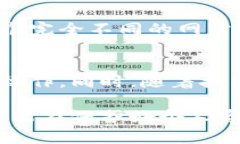    如何安全地登陆Tokentokenim钱包并避开奇点被禁