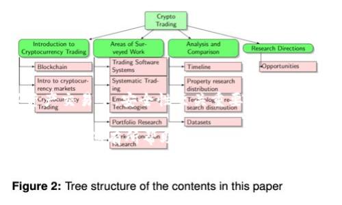 要将BTM（比特币现金以及代币）从Tokenim（可能是指某个数字资产交易平台）转出，您可以参考以下步骤。请注意，具体的步骤可能因Tokenim的更新或界面变化而有所不同，因此最好提前查看平台的用户指南或者联系客户支持。

步骤一：登录到您的Tokenim账户
首先，您需要打开Tokenim平台，并使用您的用户名和密码登录到您的账户。如果您启用了双重身份验证，请按照相关步骤完成验证。

步骤二：检查您的余额
登录后，您可以进入“资产管理”或者“钱包”页面，查看您账户中的BTM余额。确保您的余额足够以进行转出，并了解平台可能收取的转账费用。

步骤三：找到提币或转出功能
在钱包页面，寻找“提币”或“转出”选项。点击此链接将带您进入提币界面，您需要在此处输入一些关键信息。

步骤四：输入转账信息
在提币页面，通常需要您填写以下信息：
ul
    listrong接收地址：/strong这是您希望转出BTM的目标地址，请确保这个地址的准确性，任何错误的地址可能会导致资产丢失。/li
    listrong转账金额：/strong输入您想要转出的BTM数量。请注意有时候平台可能会有最低转账金额限制。/li
    listrong备注信息：/strong某些平台允许您添加备注，以便区分不同的转账，您可以选择填写或不填写。/li
/ul

步骤五：确认信息并提交请求
仔细检查您输入的接收地址和转账金额，确保所有信息无误后，点击“提交”或“确认”按钮。系统可能会要求您再次输入密码以确认您的身份。

步骤六：检查转账状态
提交请求后，您可以在“交易记录”或“提币记录”中查看转账状态。通常会显示交易的处理进度，例如“待处理”、“已完成”等状态。

注意事项：确保安全性
在进行任何数字资产的转账时，请务必注意以下几点以确保您的资产安全：
ul
    li确保您是通过官方网站或应用访问Tokenim，警惕钓鱼网站。/li
    li建议启用双重身份验证，以增加账户的安全性。/li
    li在进行大额转账前，可以先进行小额转账以确认地址正确。/li
/ul

总结
转出BTM并不复杂，但务必要谨慎操作。确保每一步的信息都是准确的，尤其是接收地址。在数字资产交易中，安全性至关重要。熟悉不同平台的操作流程可以帮助您减少风险并提高效率。

如果在转账过程中遇到问题，建议及时联系Tokenim的客户支持，获取专业指导和帮助。希望这篇指南对您有所帮助。

如果您有任何其他问题或需要进一步的信息，随时可以问我！