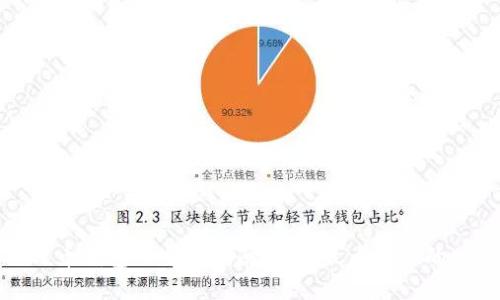 数字人民币钱包的全面指南：如何最大化您的财务收益
