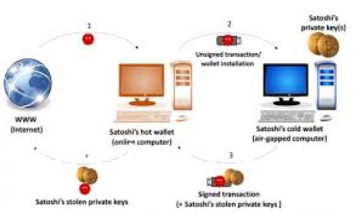 如何在Tokenim钱包中为TRX充值：详细步骤与技巧解析