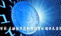 biatoti全面分析：区块链钱包如何设置以确保无法