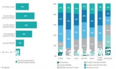 如何辨别TokenTokenim钱包的官方网站：防范诈骗的