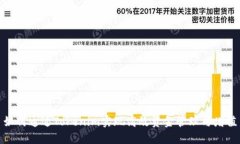 如何通过Tokenim实现高效资金管理与增值
