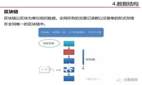如何在Tokenim平台上添加其他币种：完整指南与用户收益