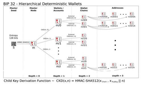 如何安全下载Tokenim安卓版：用户指南与实用技巧